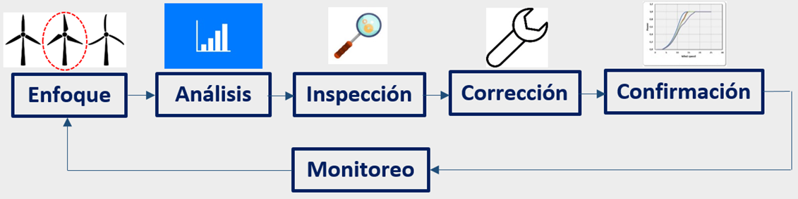 Descripci�n: Recorte de pantalla